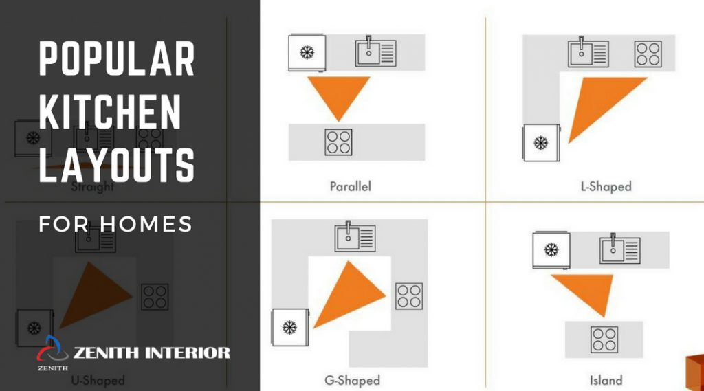 7 Types Of Kitchen Layout: How to Decide