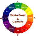 Harnessing the Power of Vaastu Colors: A Guide to Harmonious Living